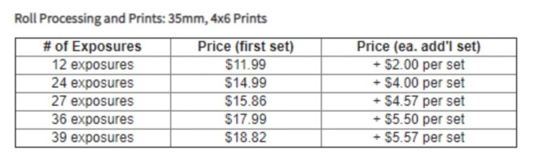 Does walgreens develop film in 2023 full guide 